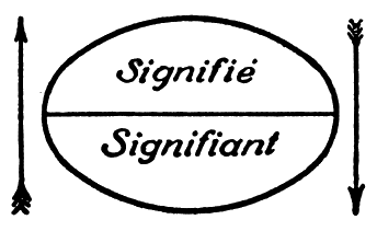 An oval joining a concept above and a sound-image below
